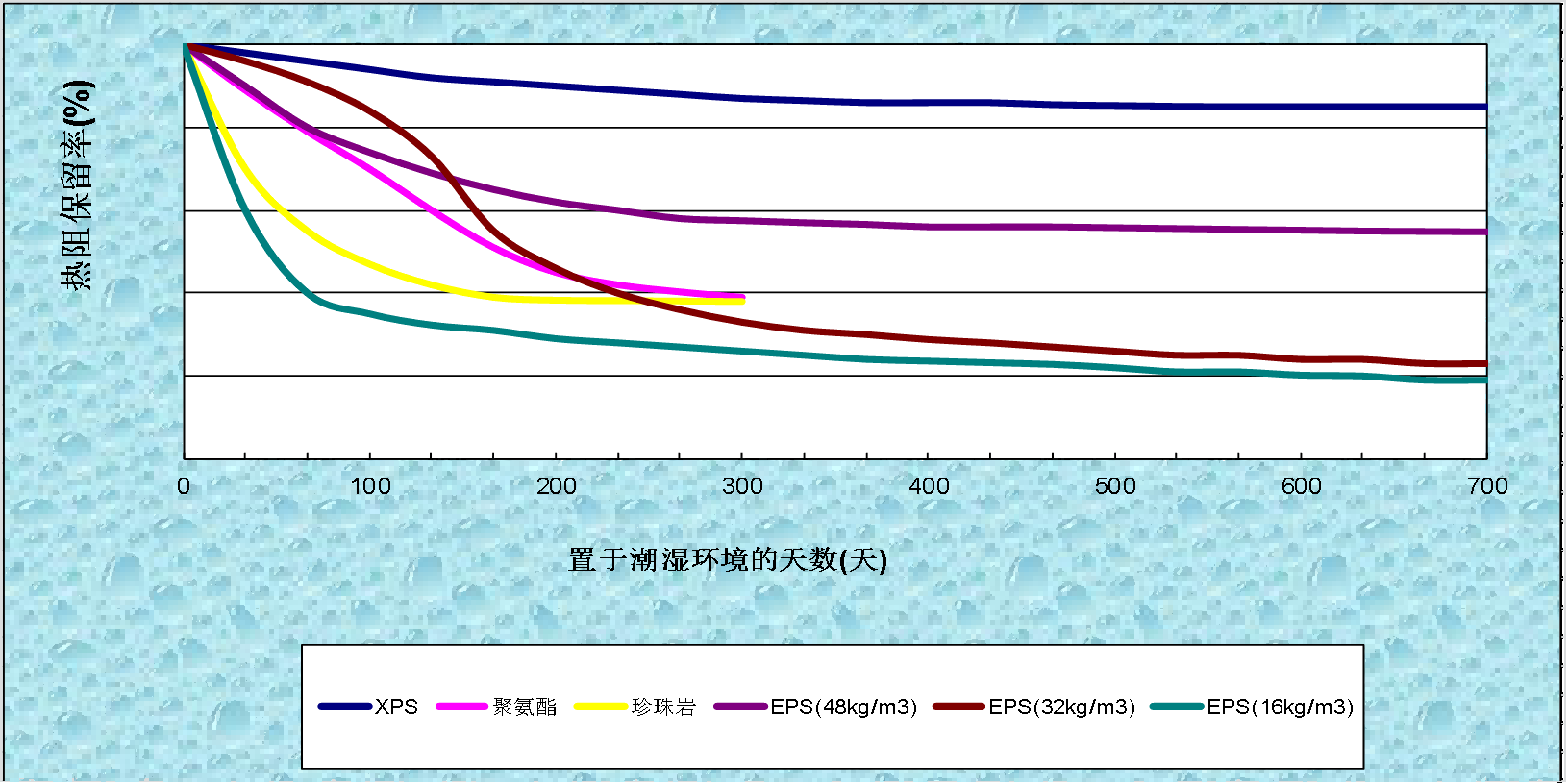 PU夾芯板與XPS夾芯板的對比